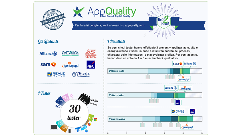 Migliore Assicurazione Online Del 2021 Giardiniblog